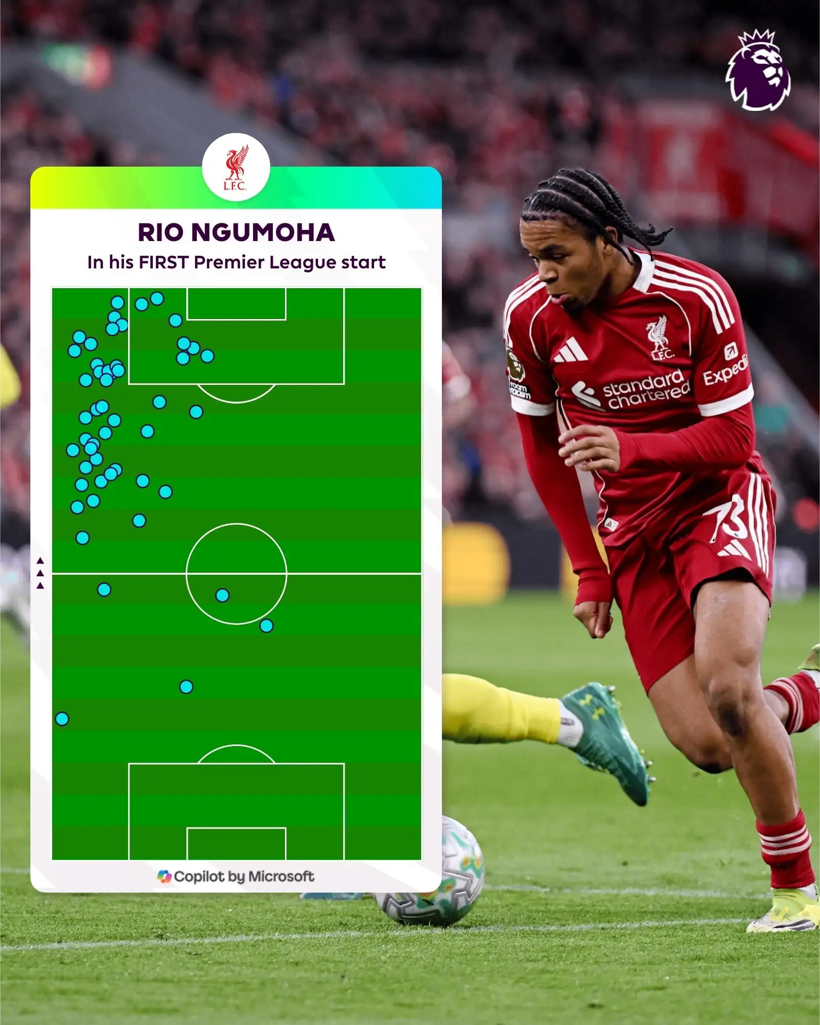 开云官网-首次英超首发表现惊艳，英超官方晒恩古莫哈本场热区图